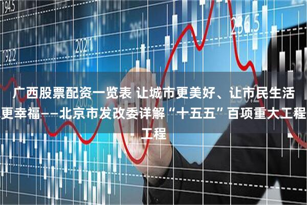 广西股票配资一览表 让城市更美好、让市民生活更幸福——北京市发改委详解“十五五”百项重大工程